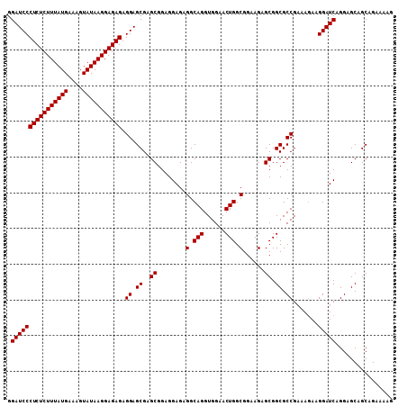 dotplot