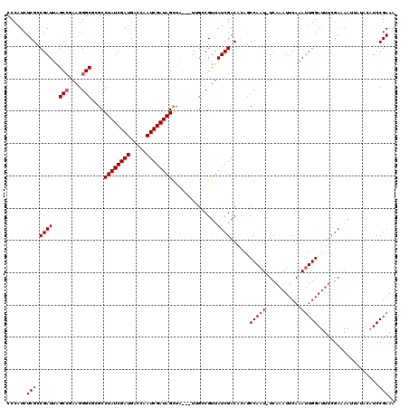dotplot