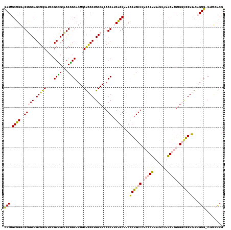 dotplot