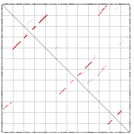 dotplot
