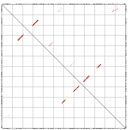 dotplot