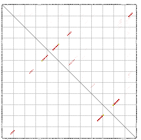 dotplot