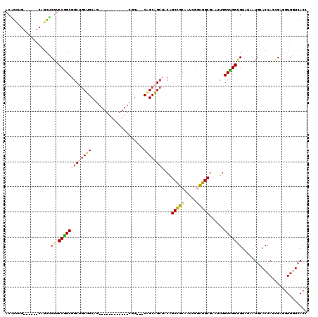 dotplot