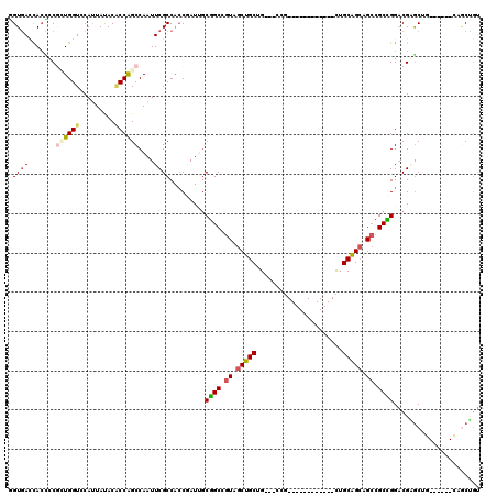dotplot