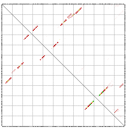dotplot