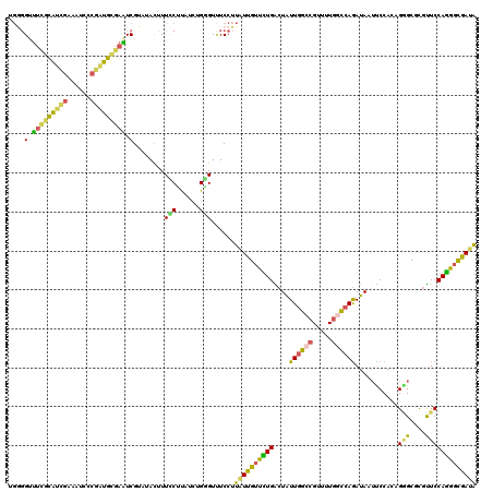 dotplot