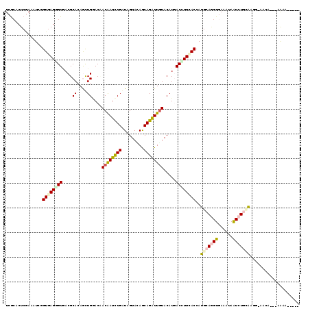 dotplot