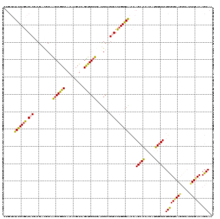 dotplot