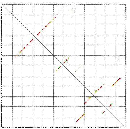 dotplot
