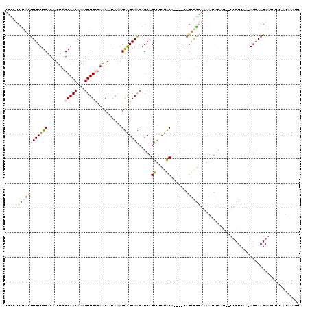 dotplot