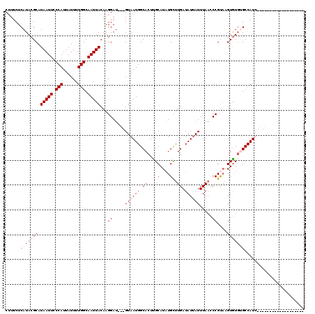dotplot