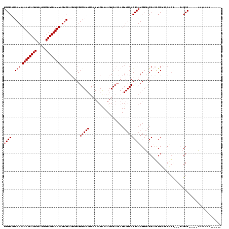 dotplot