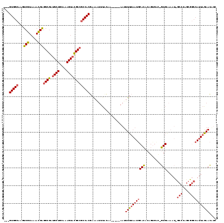 dotplot