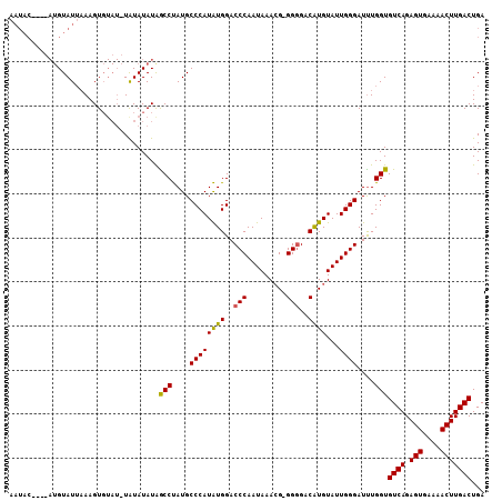 dotplot