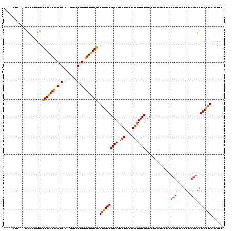 dotplot