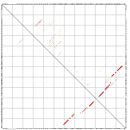 dotplot