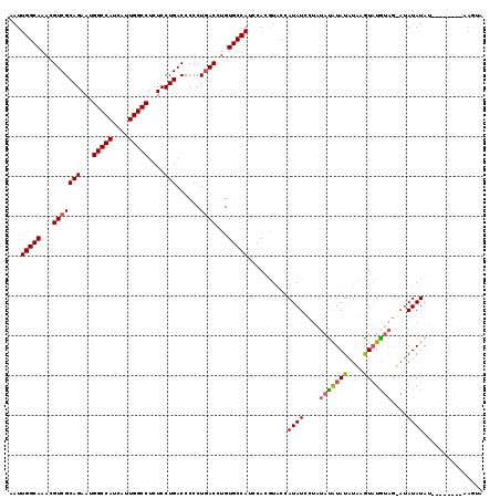 dotplot