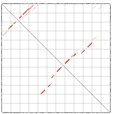 dotplot