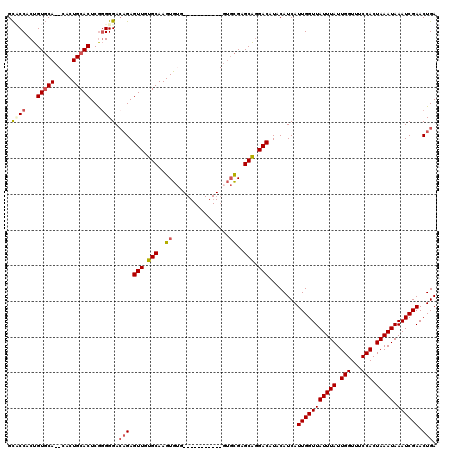 dotplot