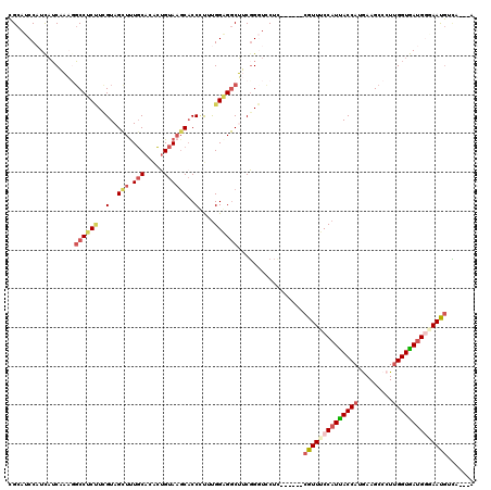 dotplot