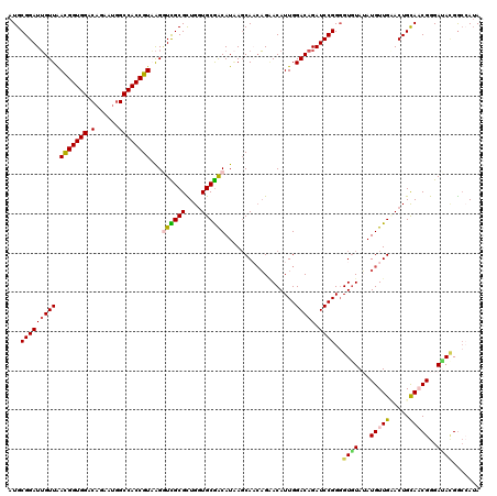 dotplot