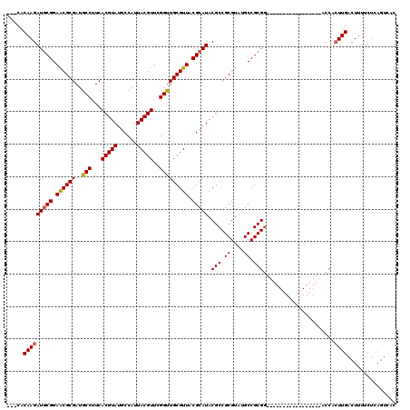 dotplot