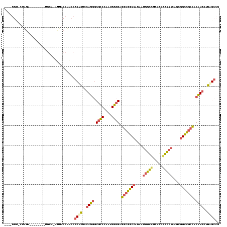 dotplot