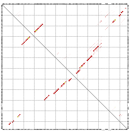 dotplot