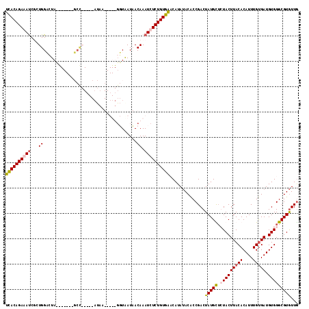 dotplot