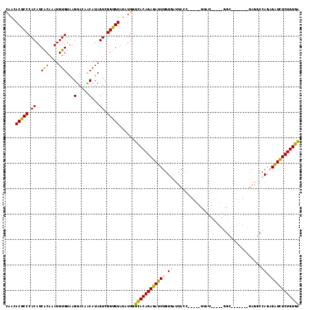 dotplot