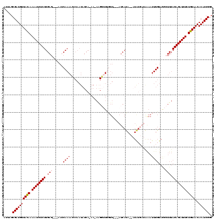 dotplot
