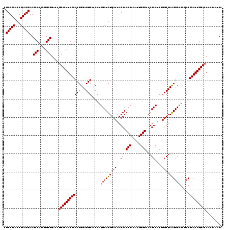 dotplot