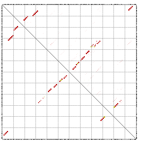dotplot