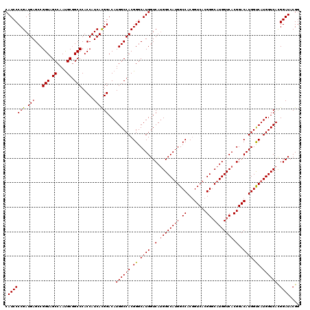 dotplot