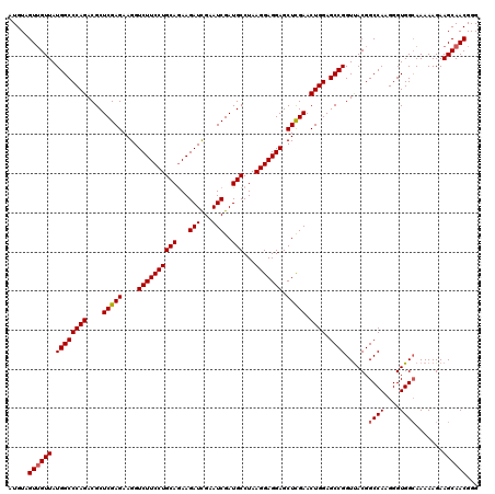 dotplot