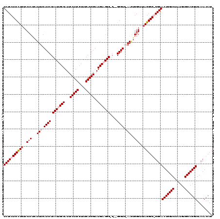 dotplot