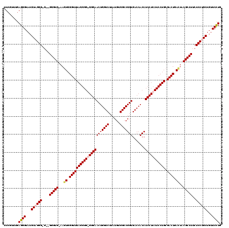 dotplot