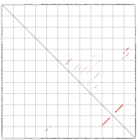 dotplot