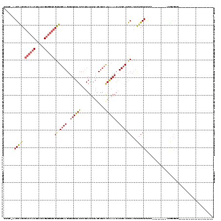 dotplot