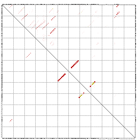 dotplot