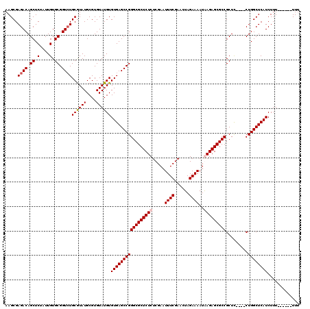 dotplot