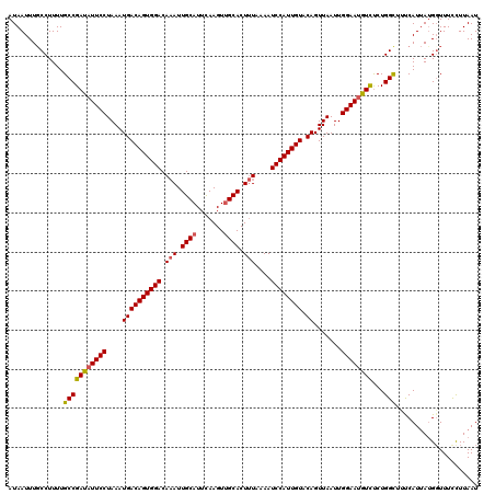 dotplot