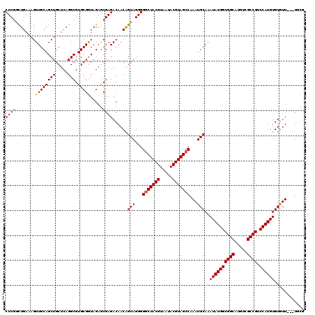 dotplot