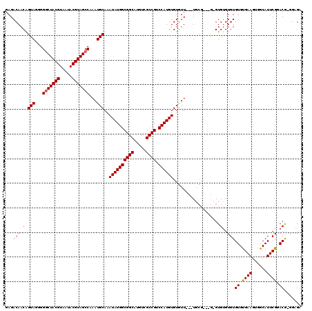 dotplot