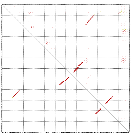 dotplot