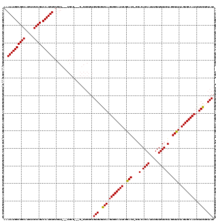 dotplot