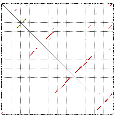 dotplot