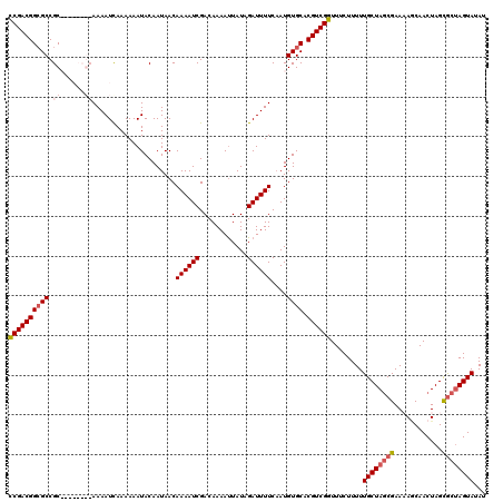 dotplot