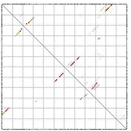 dotplot
