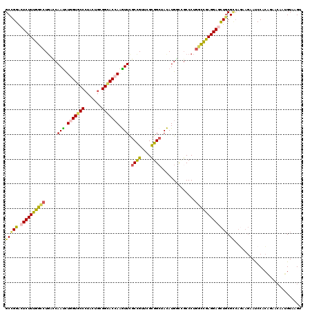dotplot